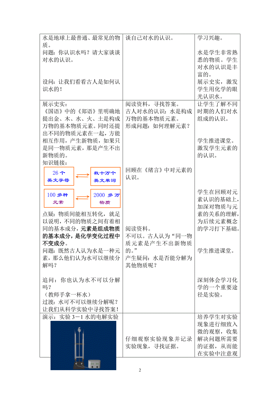 像科学家一样的思考-水的组成教学设计_第2页