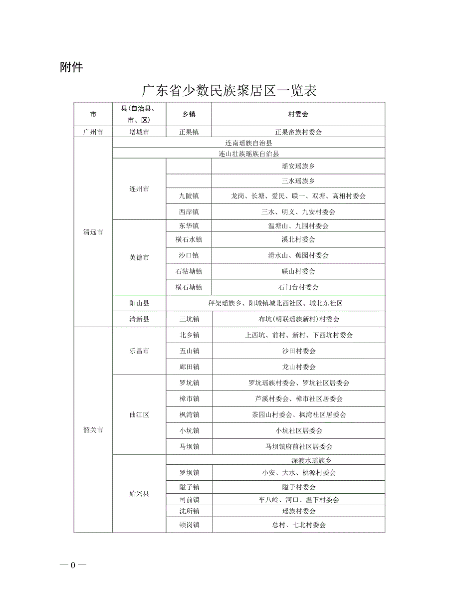 广东省少数民族聚居区一览表_第1页