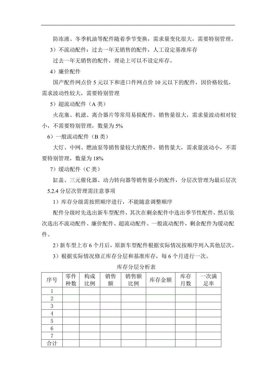 配件计划员培训材料_第3页