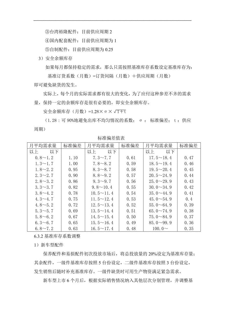 配件计划员培训材料_第5页