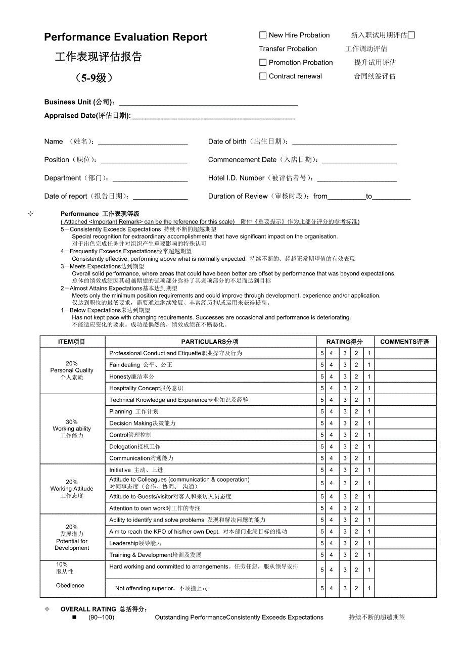 (主管级以上)工作表现评估报告样本_第1页
