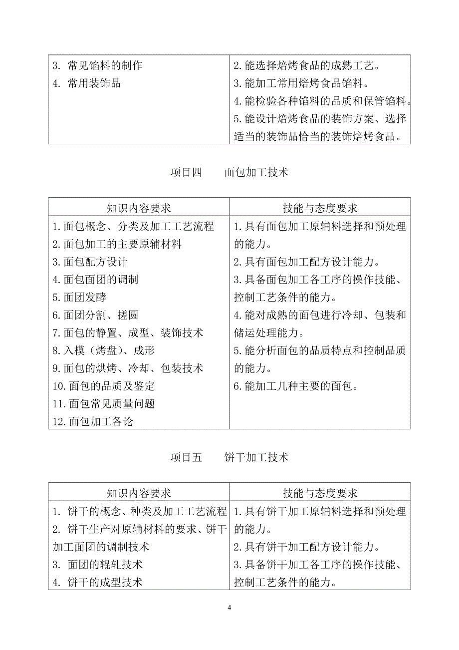 焙烤食品加工技术课程标准_第4页