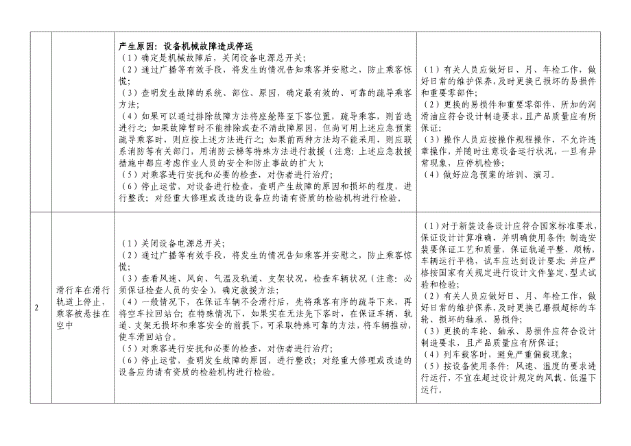 大型游乐设施常见紧急情况的应急处理与预防_第2页