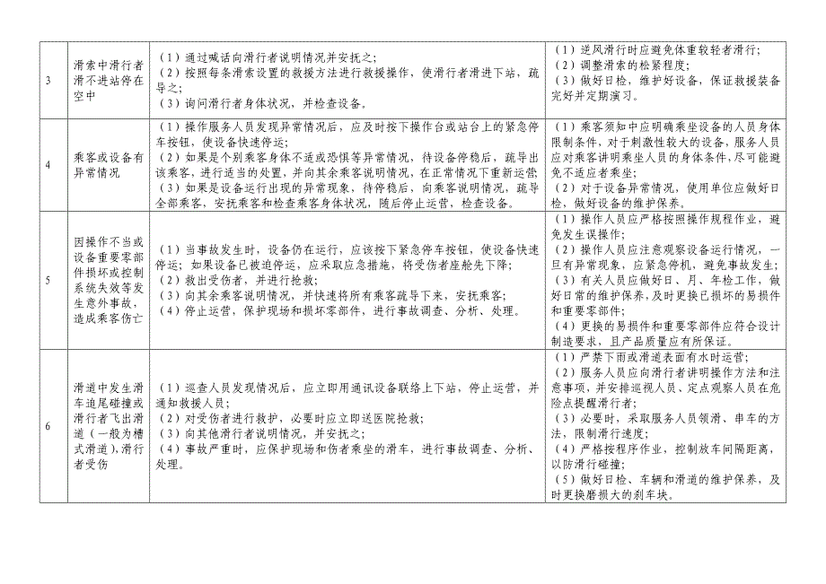 大型游乐设施常见紧急情况的应急处理与预防_第3页