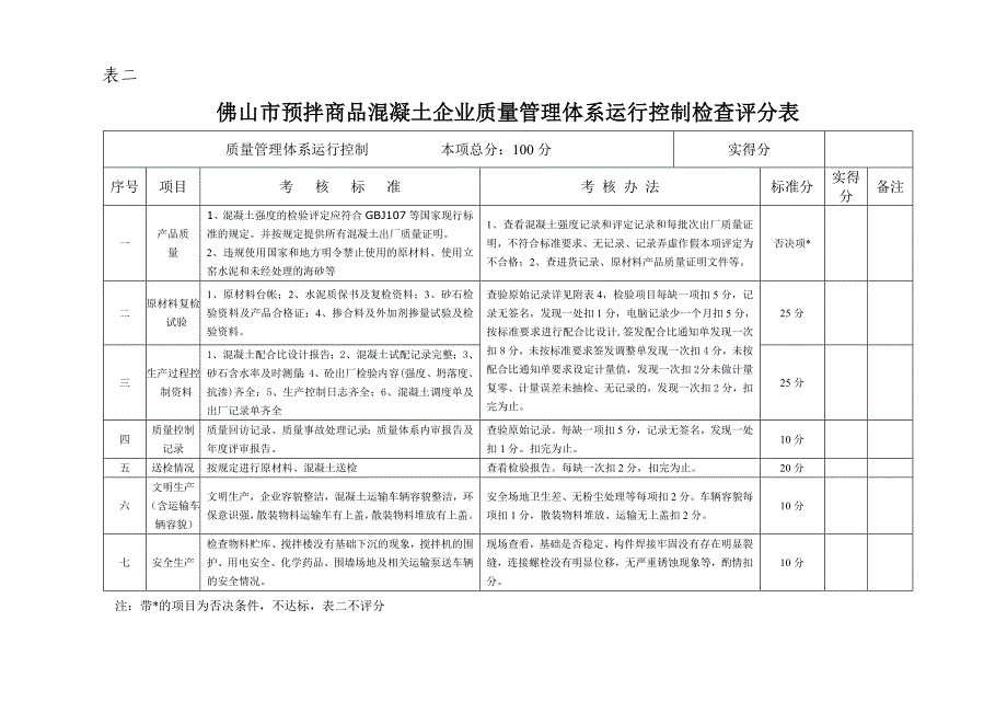 佛山市预拌商品混凝土企业检查评分汇总表_第3页