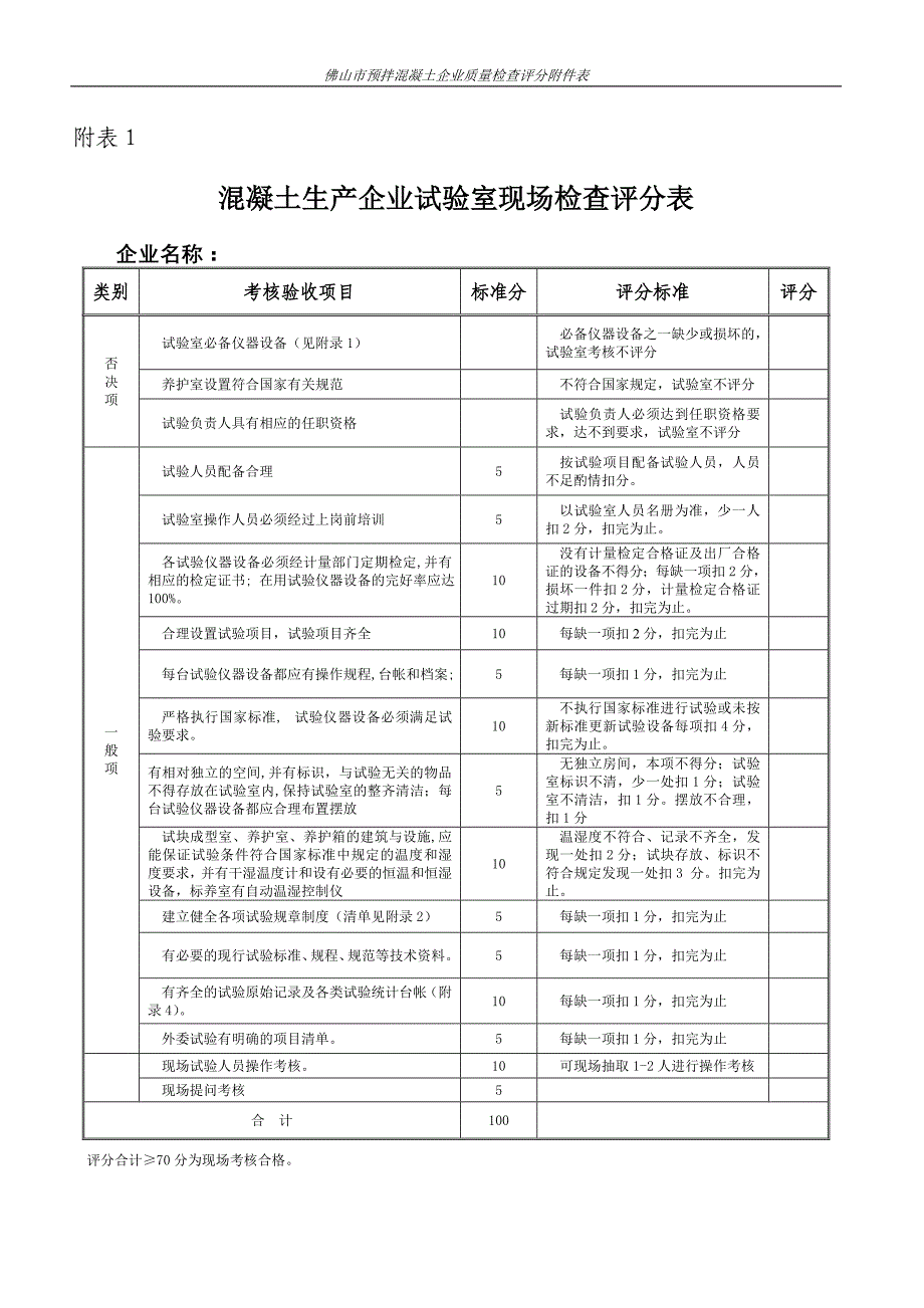 佛山市预拌商品混凝土企业检查评分汇总表_第4页