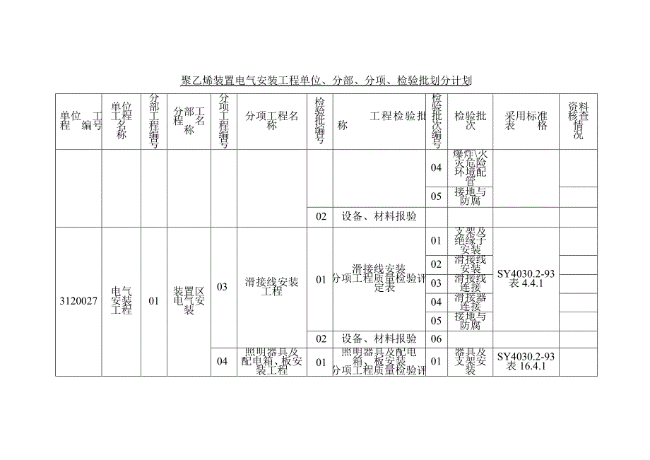 电气安装工程单位、分部、分项、检验批划分_第2页