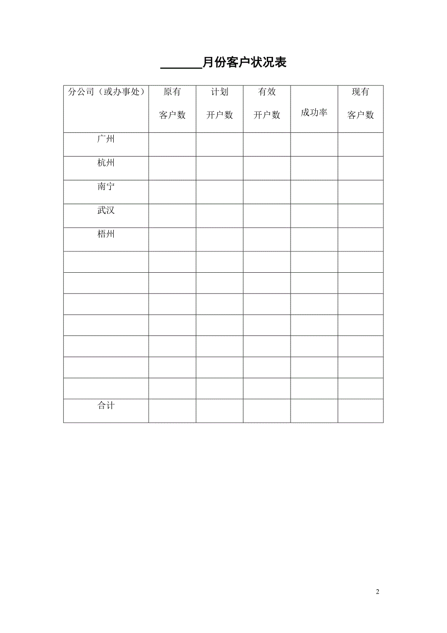 企业全套管理资料表格模板_第2页