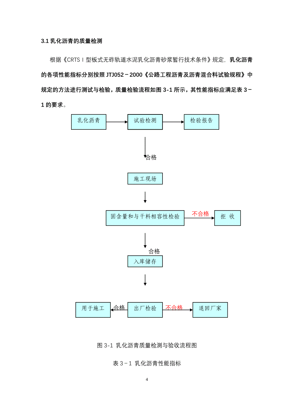 CA砂浆施工细则-讨论稿_第4页