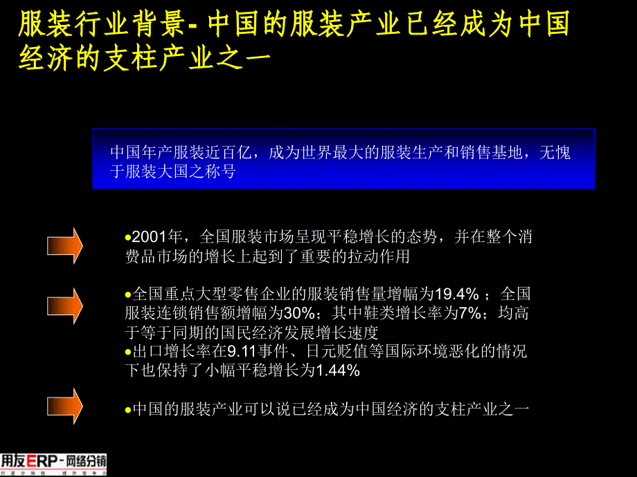 服装行业网络分销解决方案_第3页