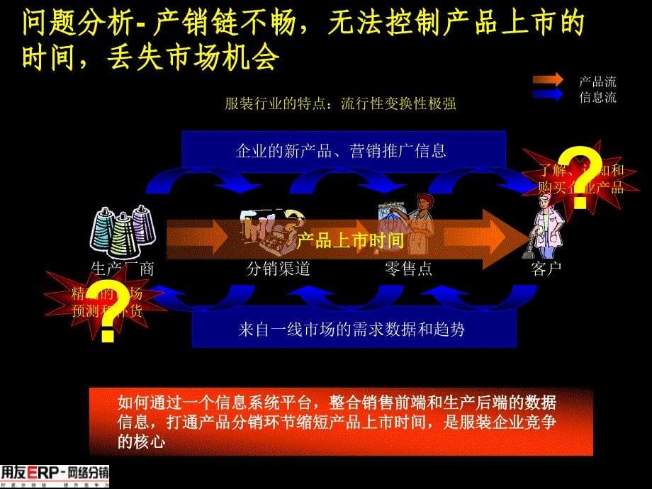 服装行业网络分销解决方案_第5页