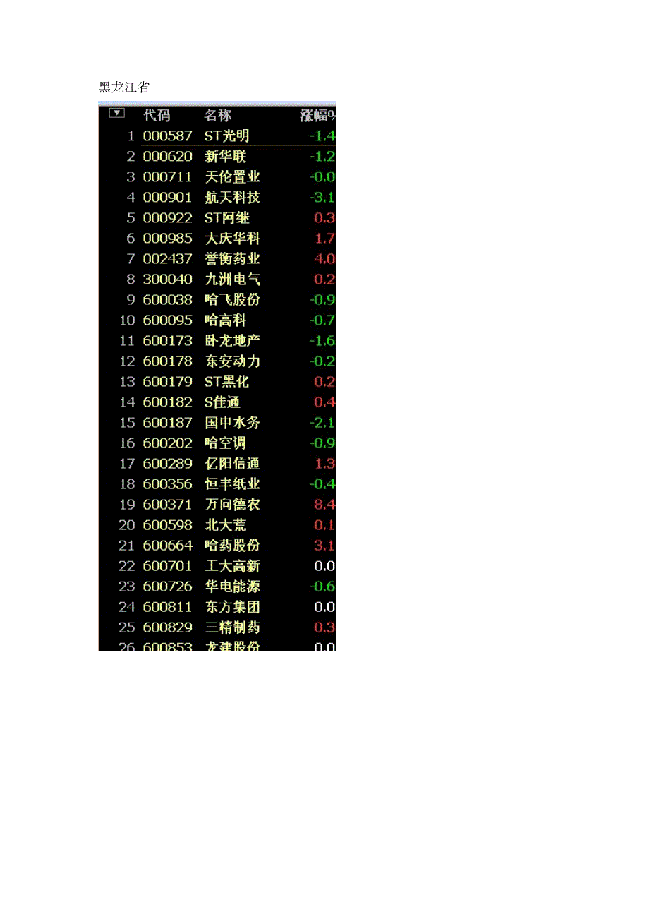 东北三省上市公司名称_第1页