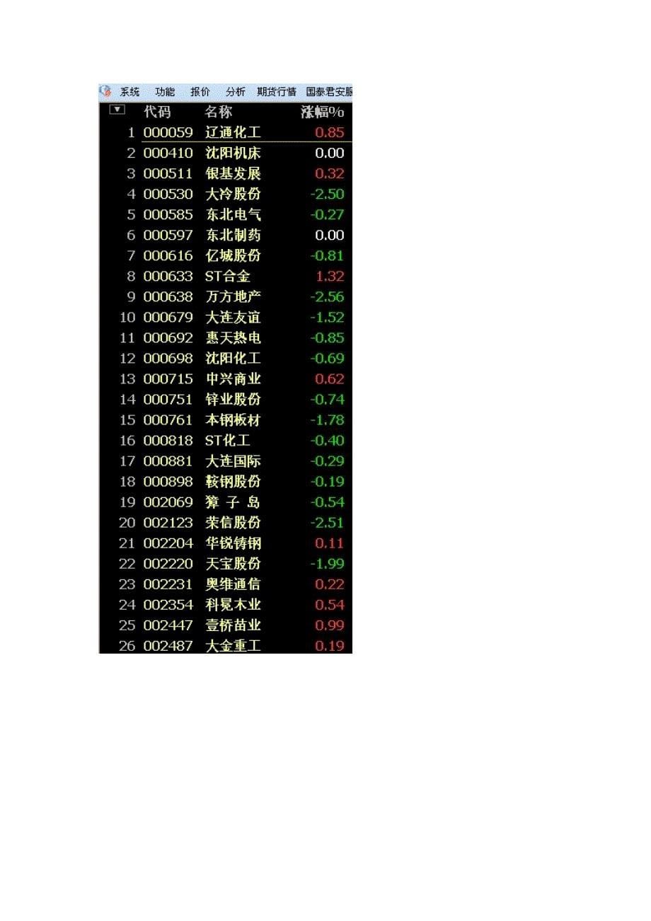 东北三省上市公司名称_第5页