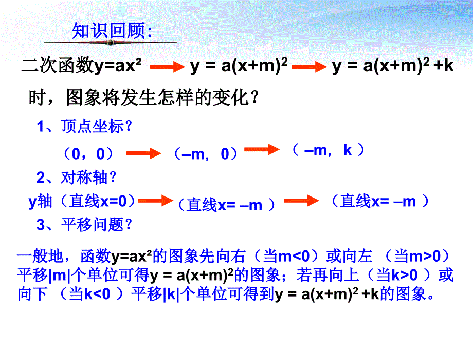 浙江省第十二中学九年级数学22 二次函数的图像3 课件_第3页