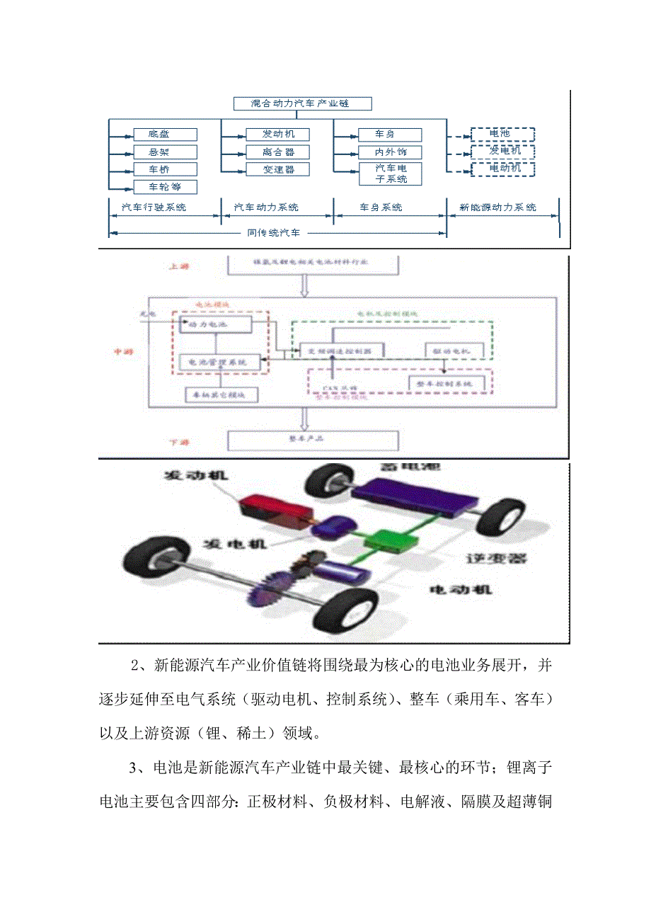 新能源汽车产业链及招商引资方案_第2页