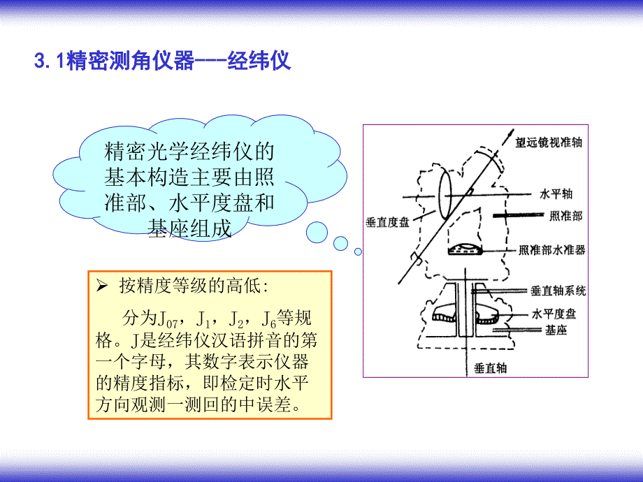 第三章精密光学经纬仪和水平角观测_第3页