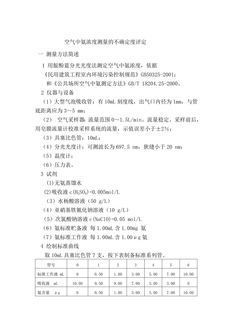 空气中氨含量的测量不确定度评定_第1页