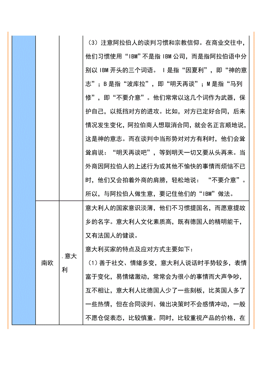 不同国家的采购习惯_第4页