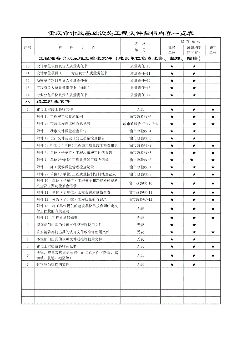 201334115819重庆市市政基础设施工程文件归档内容一览表_第3页