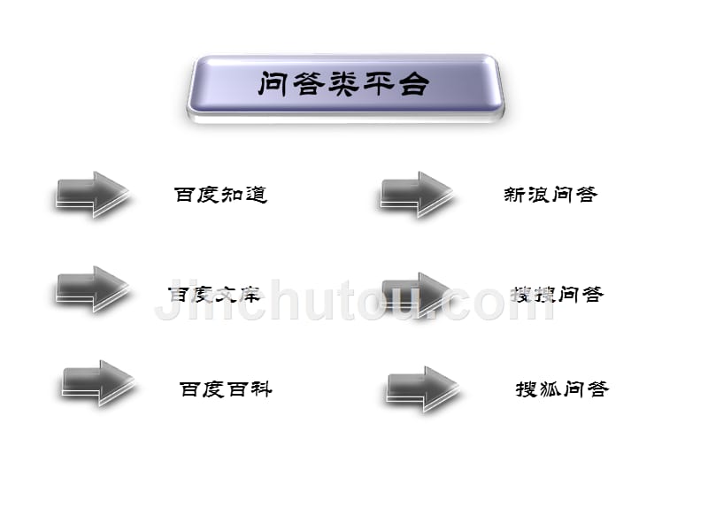 微博平台做推广的策划_第3页