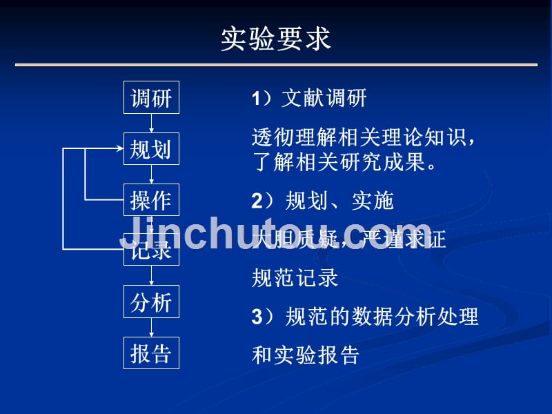 综合物理实验2014_第3页