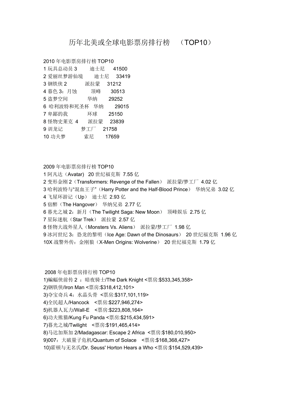 历年北美或全球电影票房排行榜(TOP10)_第1页