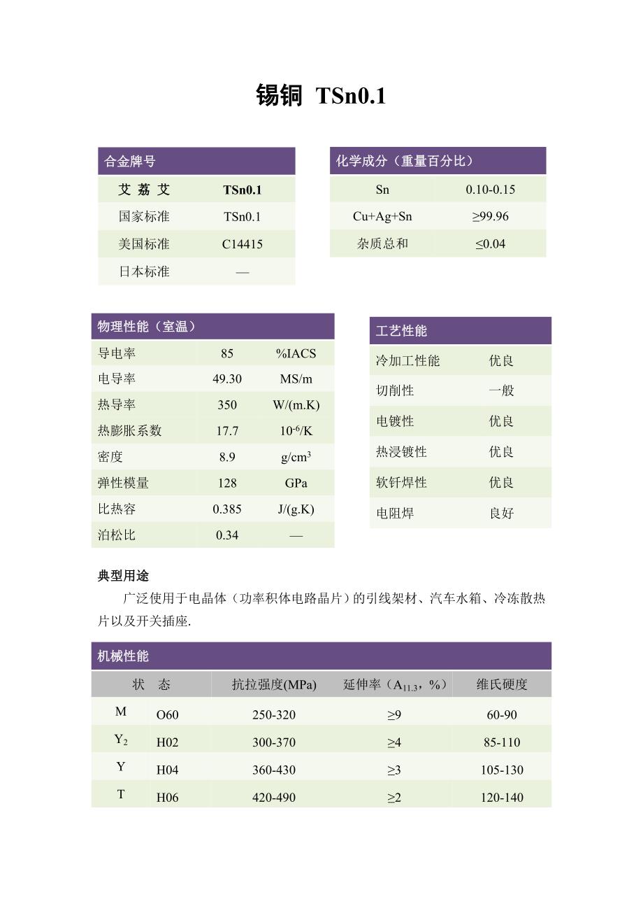 TSn0.1高精度锡铜板带_第1页