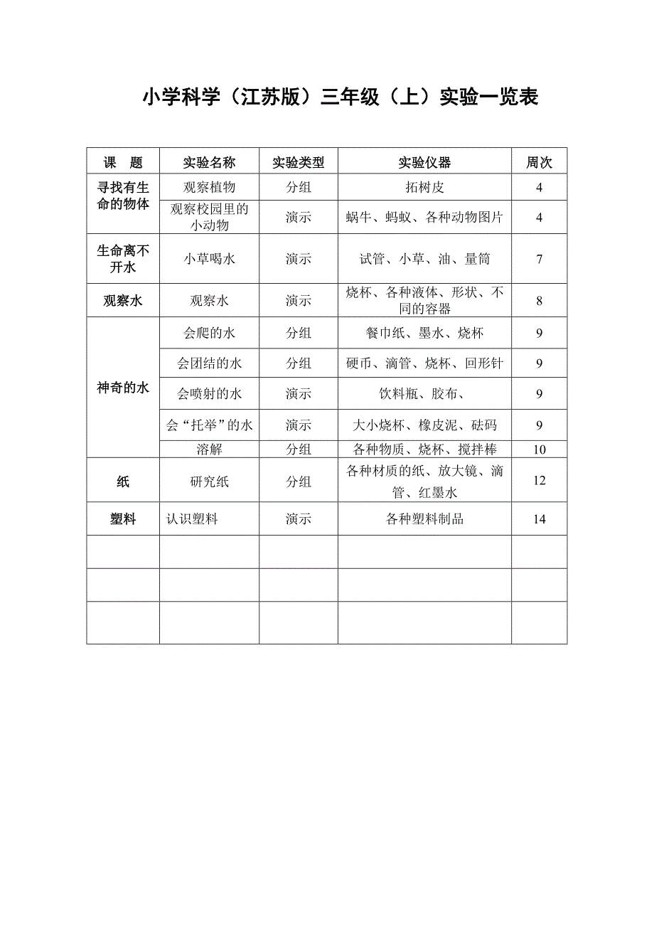 新小学苏教版科学实验一览表1_第1页