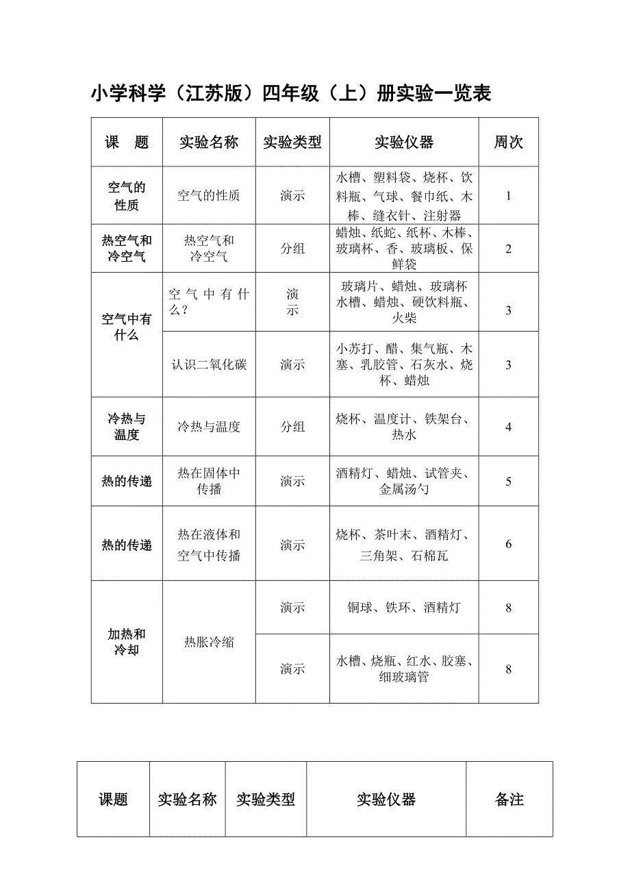 新小学苏教版科学实验一览表1_第2页