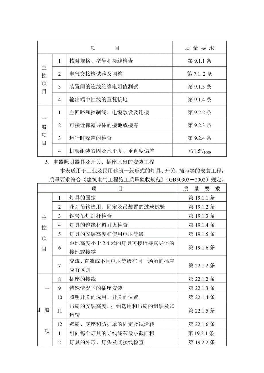 建筑电气监理细则_第5页