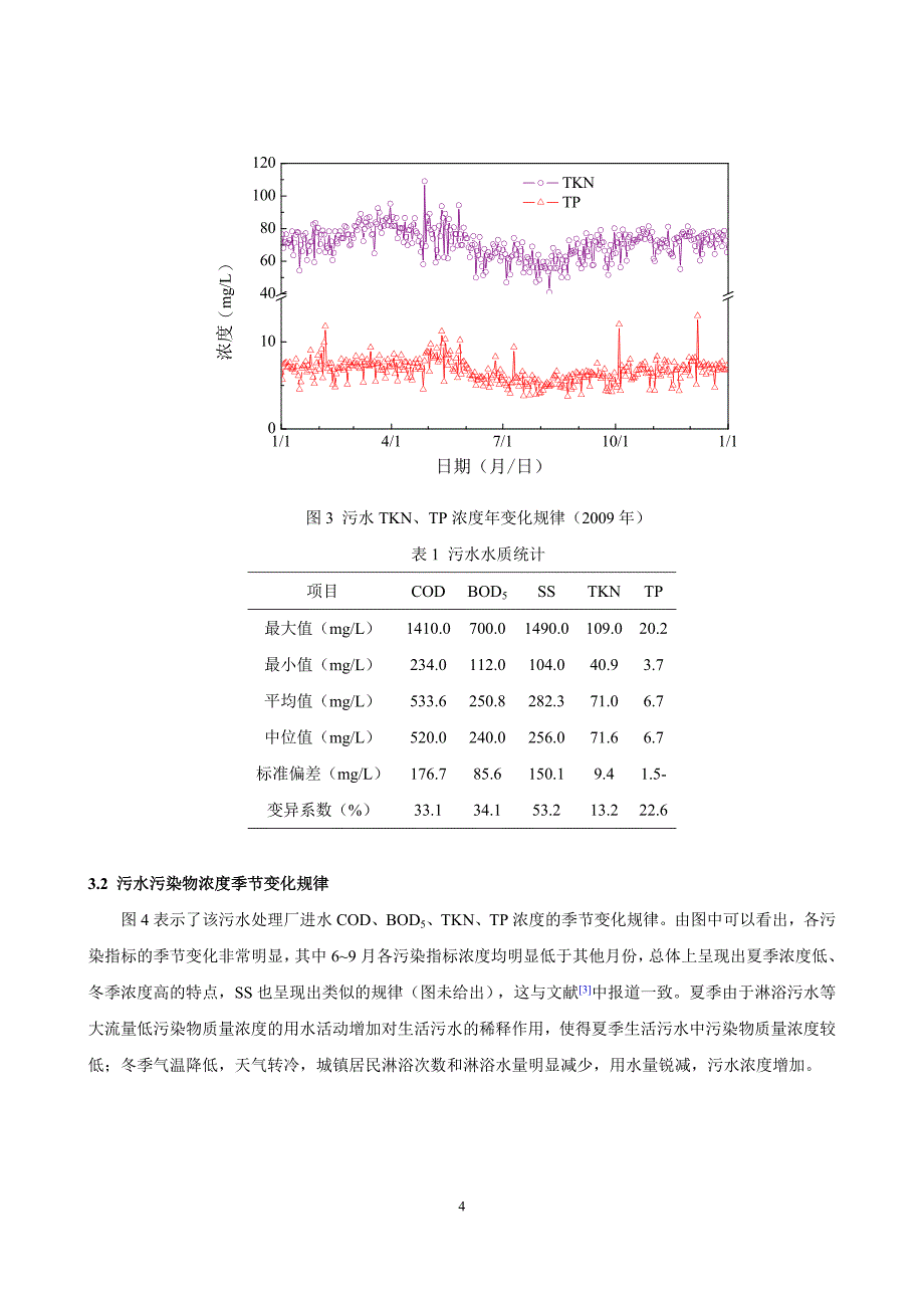 北京城市污水水质特征分析_第4页