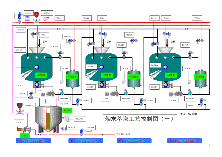 年产1万吨造纸法烟草薄片工艺全流程与控制系统设计_第1页