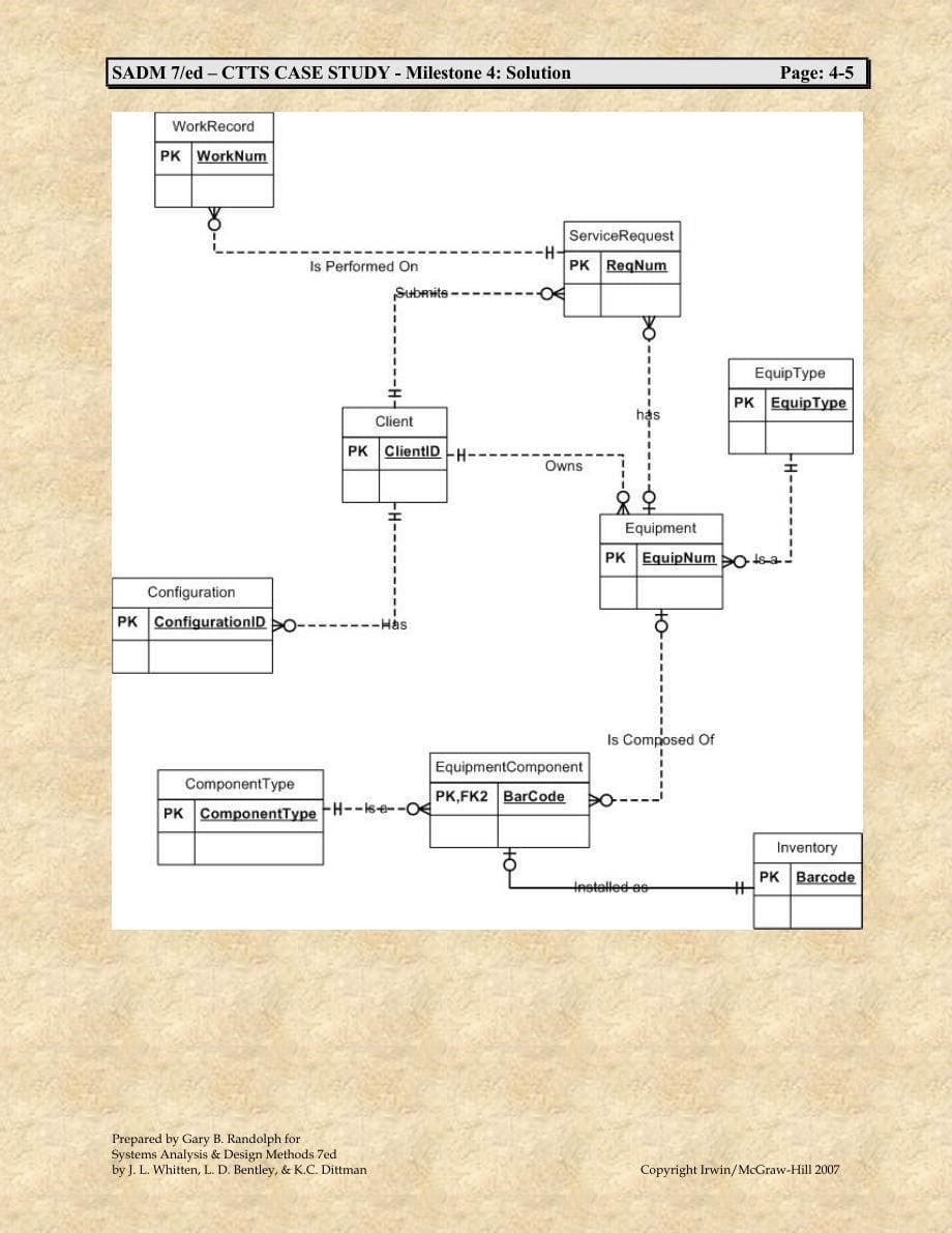 Case Study CTTS - Milestone 04 Data Modeling Solution_第5页