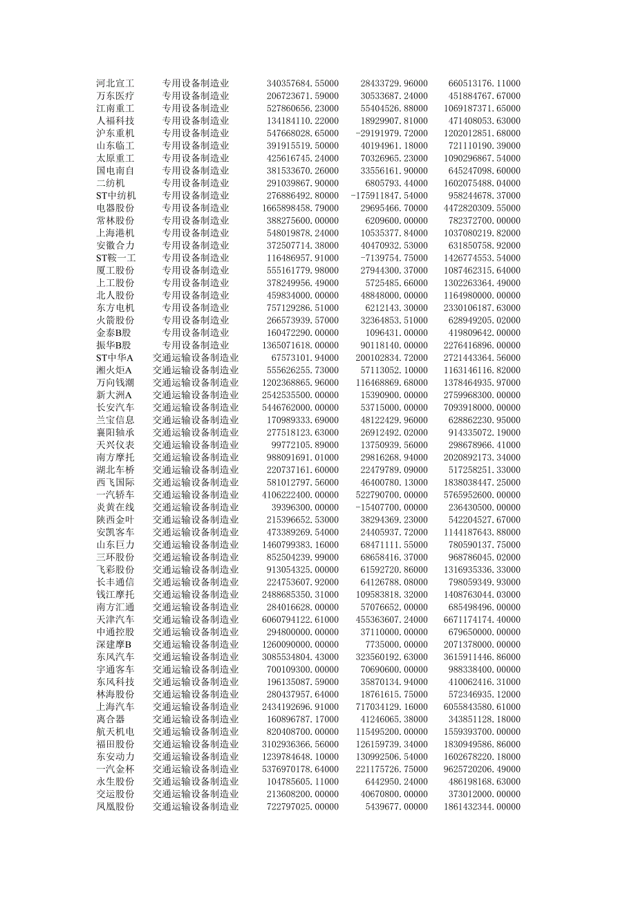 上公司行业分类评价案例1_第3页