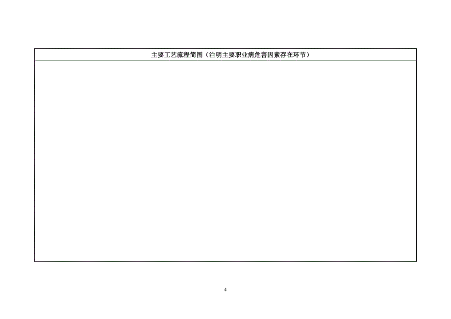 作业场所职业病危害申报表[1]_第4页