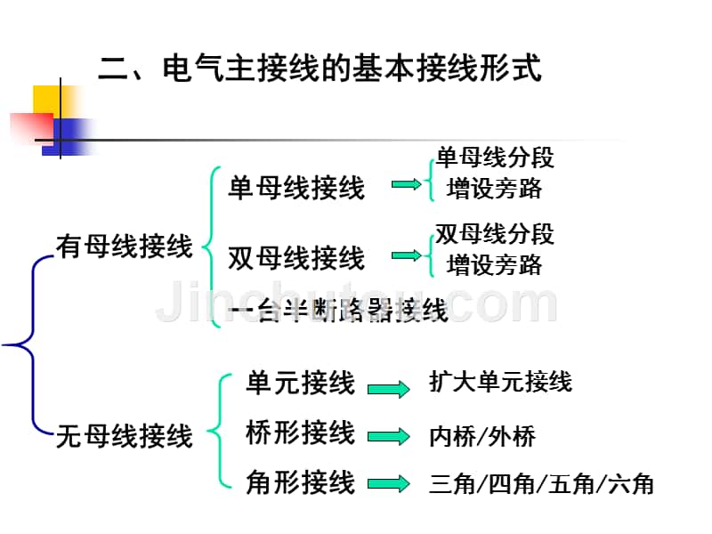 5 第4章-1  电气主接线形式88883_第1页