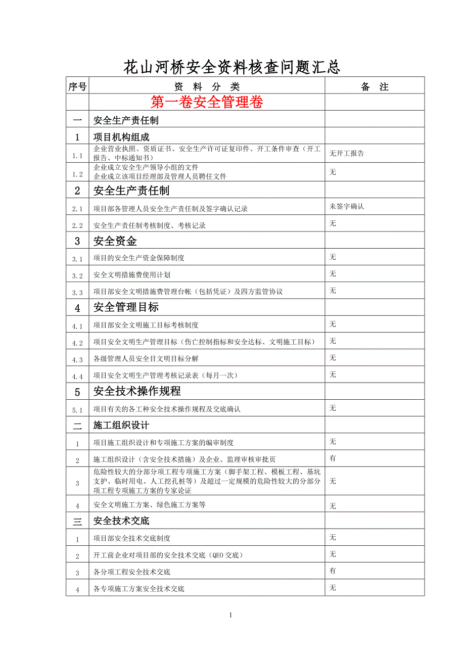 花山河桥安全资料问题汇总2918676_第1页