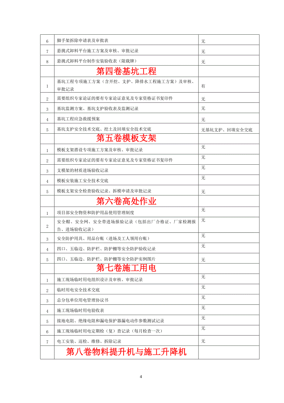 花山河桥安全资料问题汇总2918676_第4页