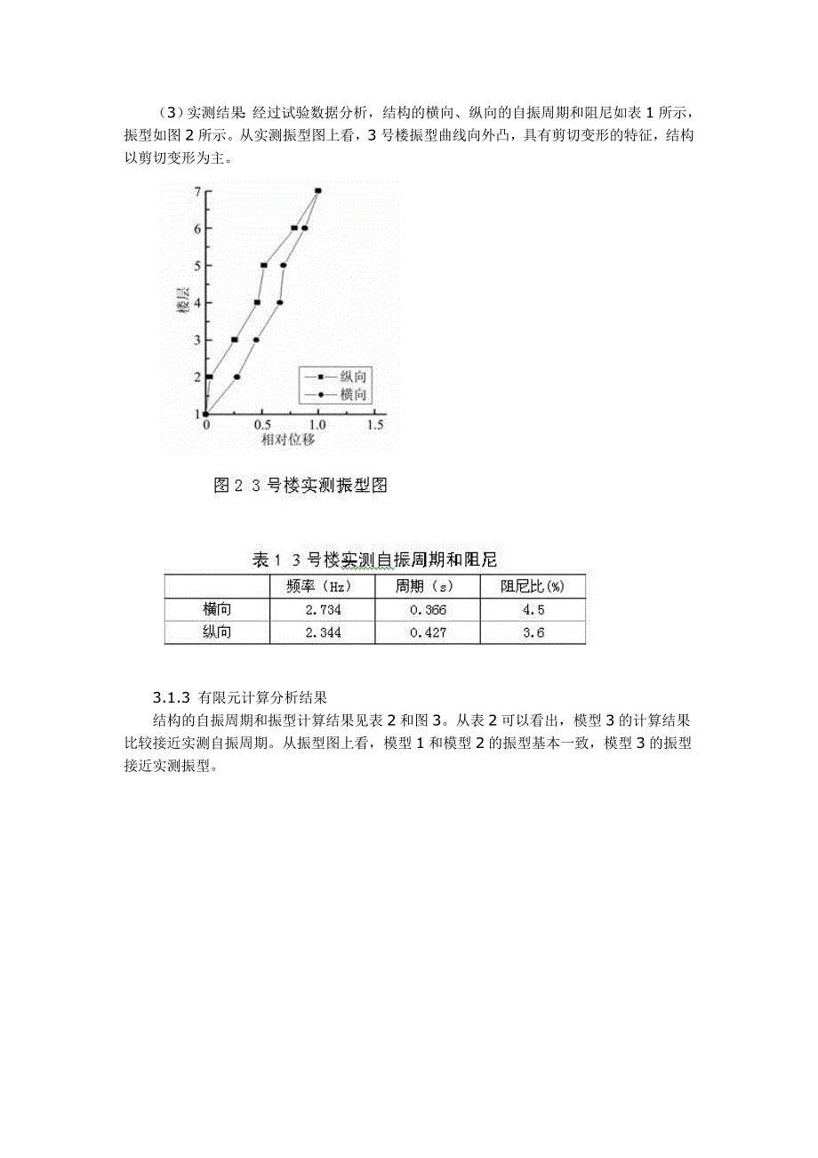 [摘要] 采用脉动法对两栋钢框架结构房屋的动力特性进行了现场实测,..._第3页