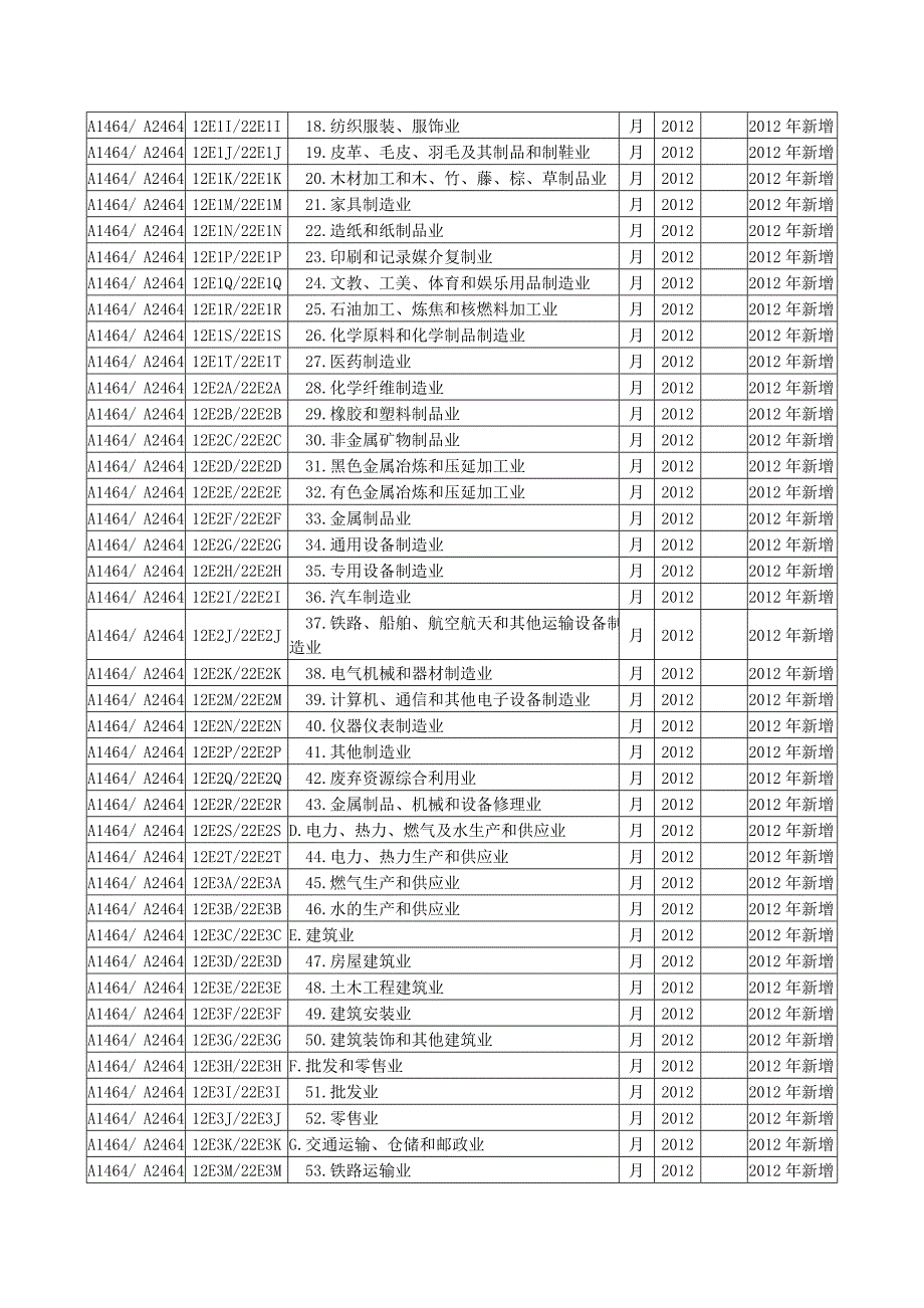 中长期贷款按实际投向统计统计制度_第2页