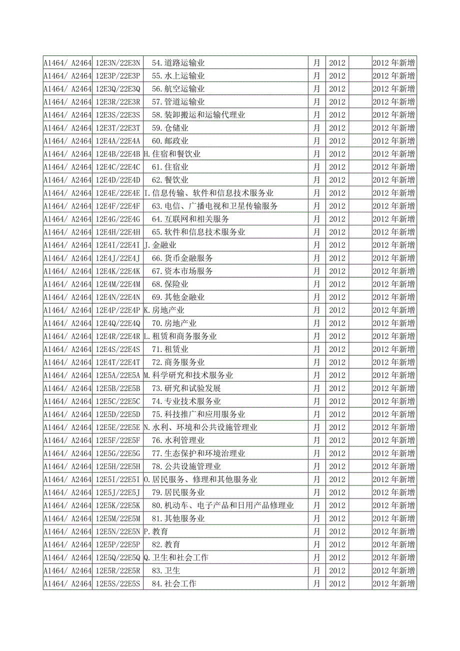 中长期贷款按实际投向统计统计制度_第3页