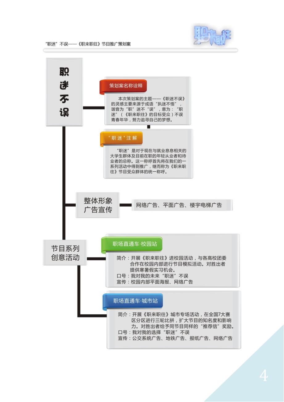 职迷不误---《职来职往》节目推广策划案_第4页