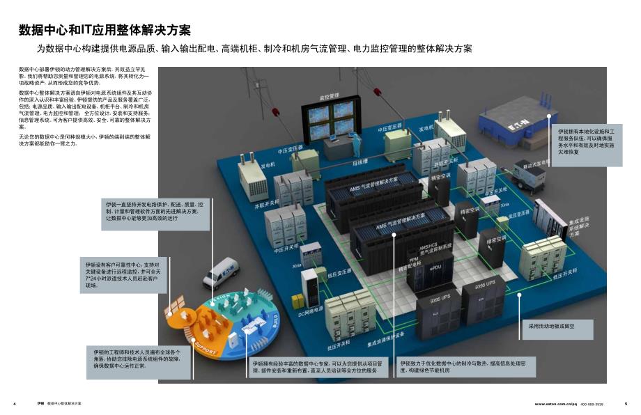 伊顿整体解决方案 Total Solution  L-00054-01_第3页