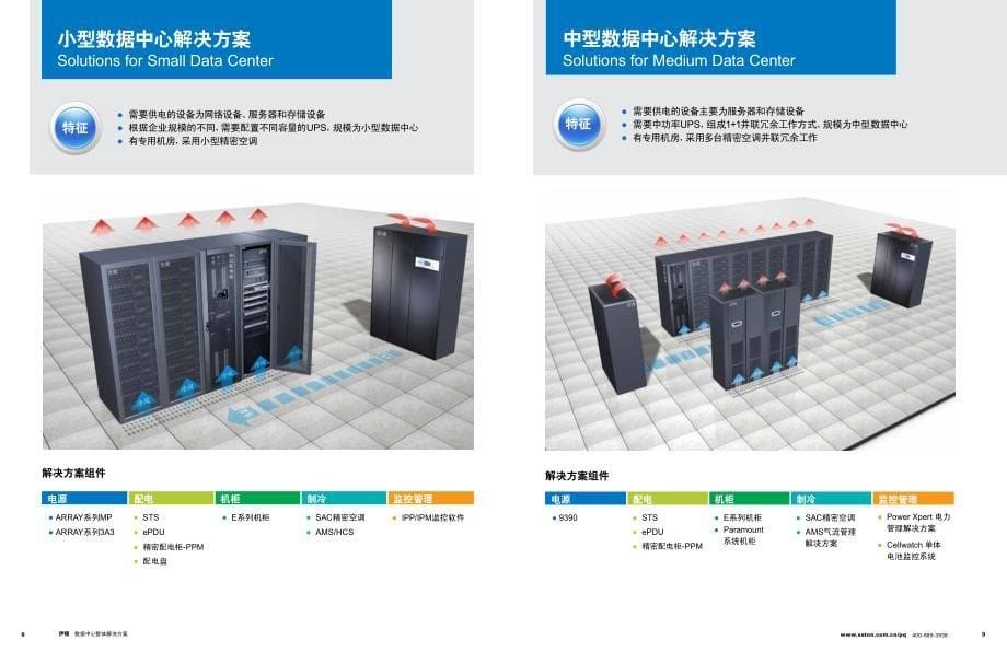 伊顿整体解决方案 Total Solution  L-00054-01_第5页