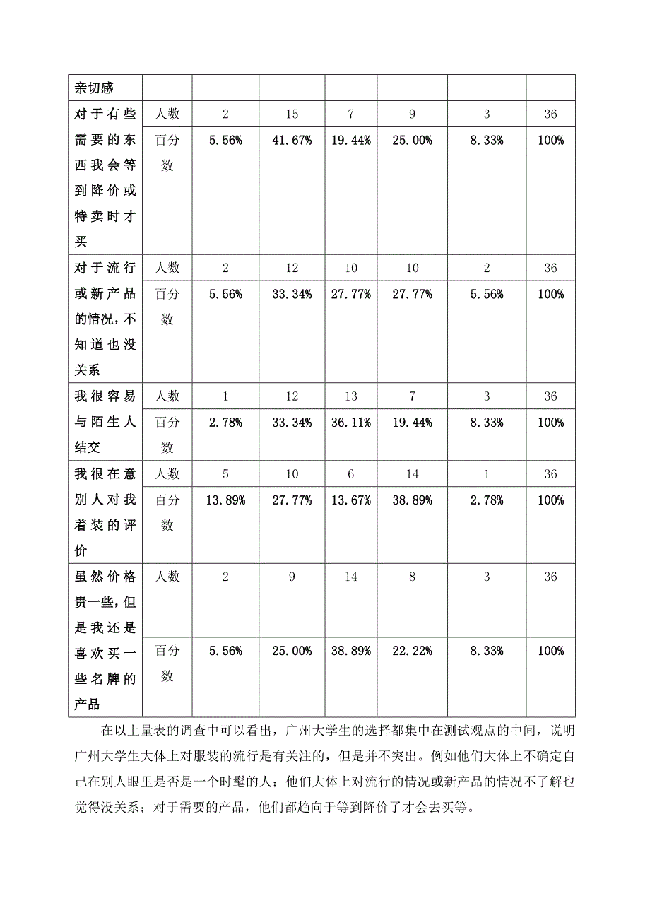 广州大学生服装消费习惯调查与分析_第4页