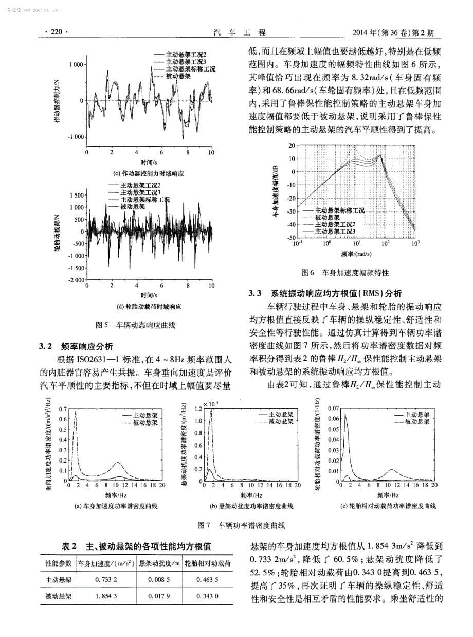 汽车主动悬架鲁棒保性能控制仿真研究_第5页