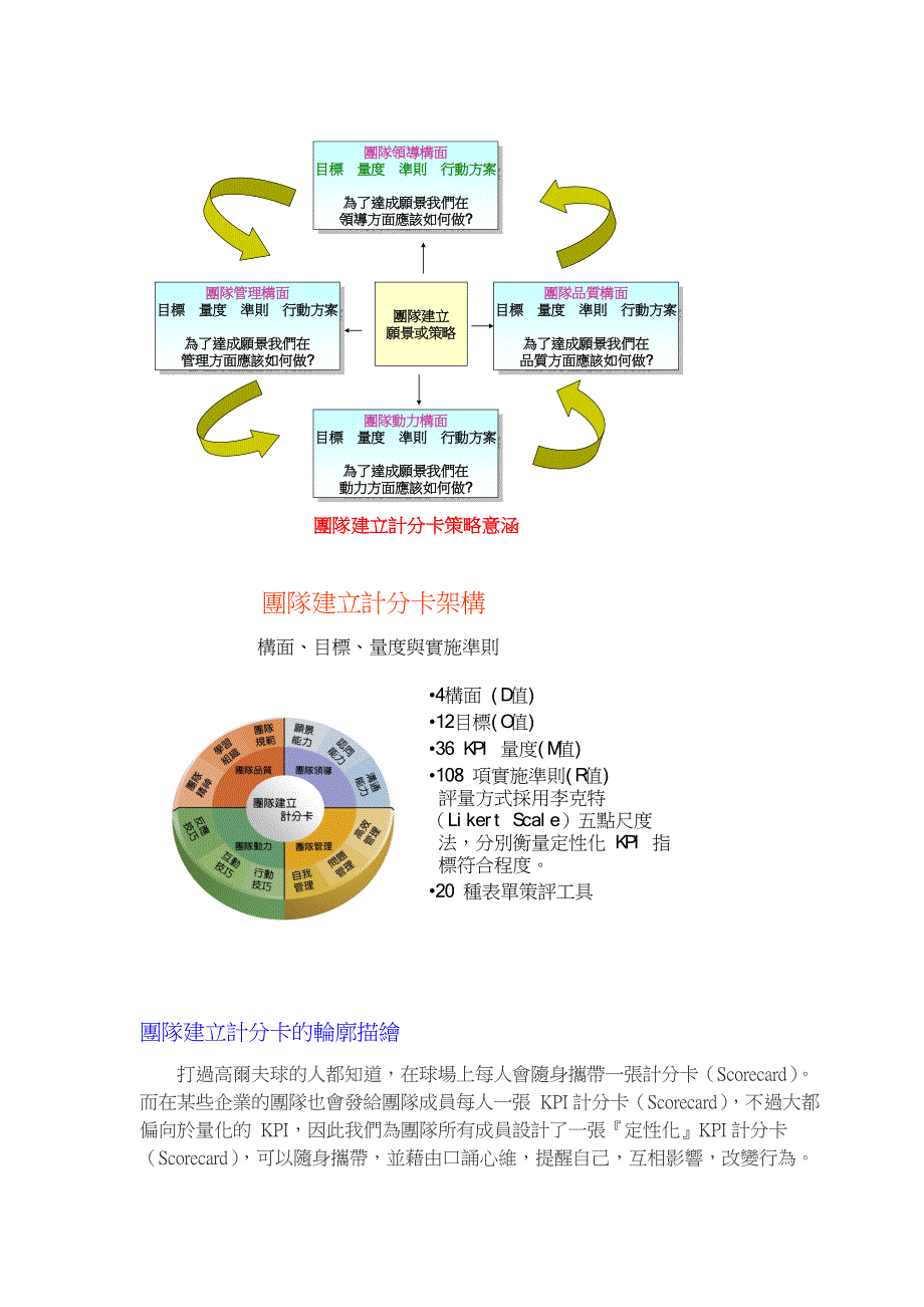 打造团队力的36个关键绩效指标(KPI)_第4页