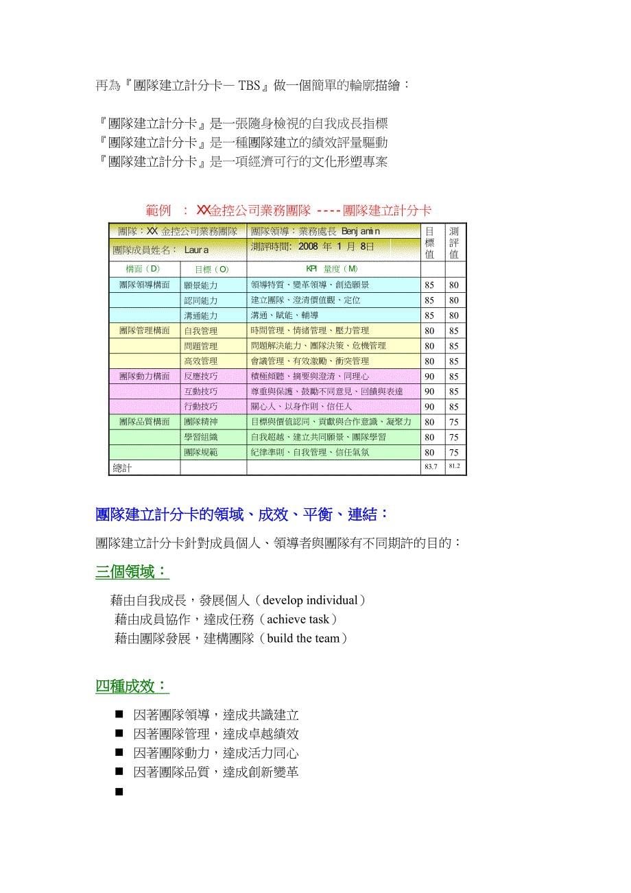 打造团队力的36个关键绩效指标(KPI)_第5页