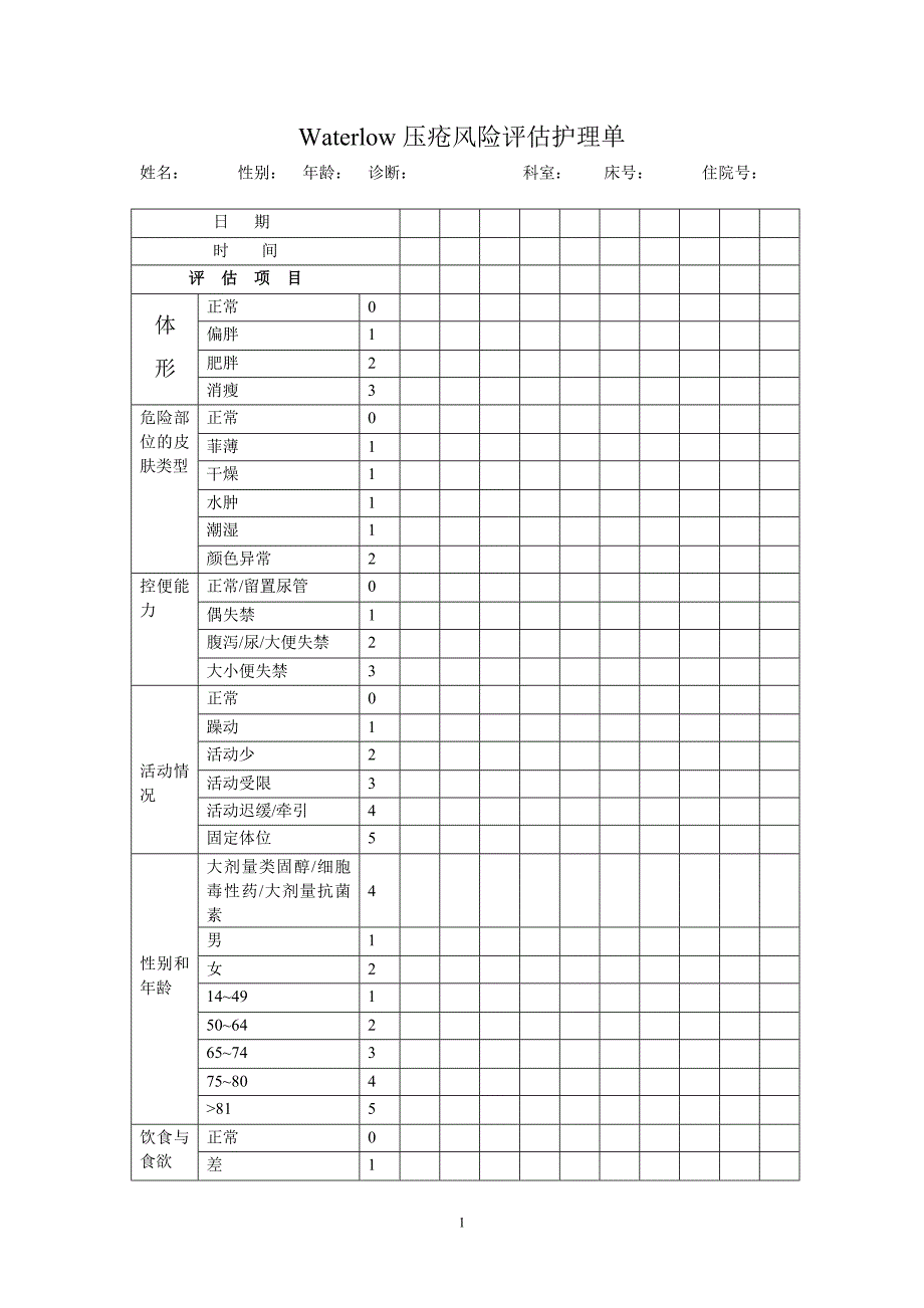 Waterlow压疮风险评估护理单_第1页