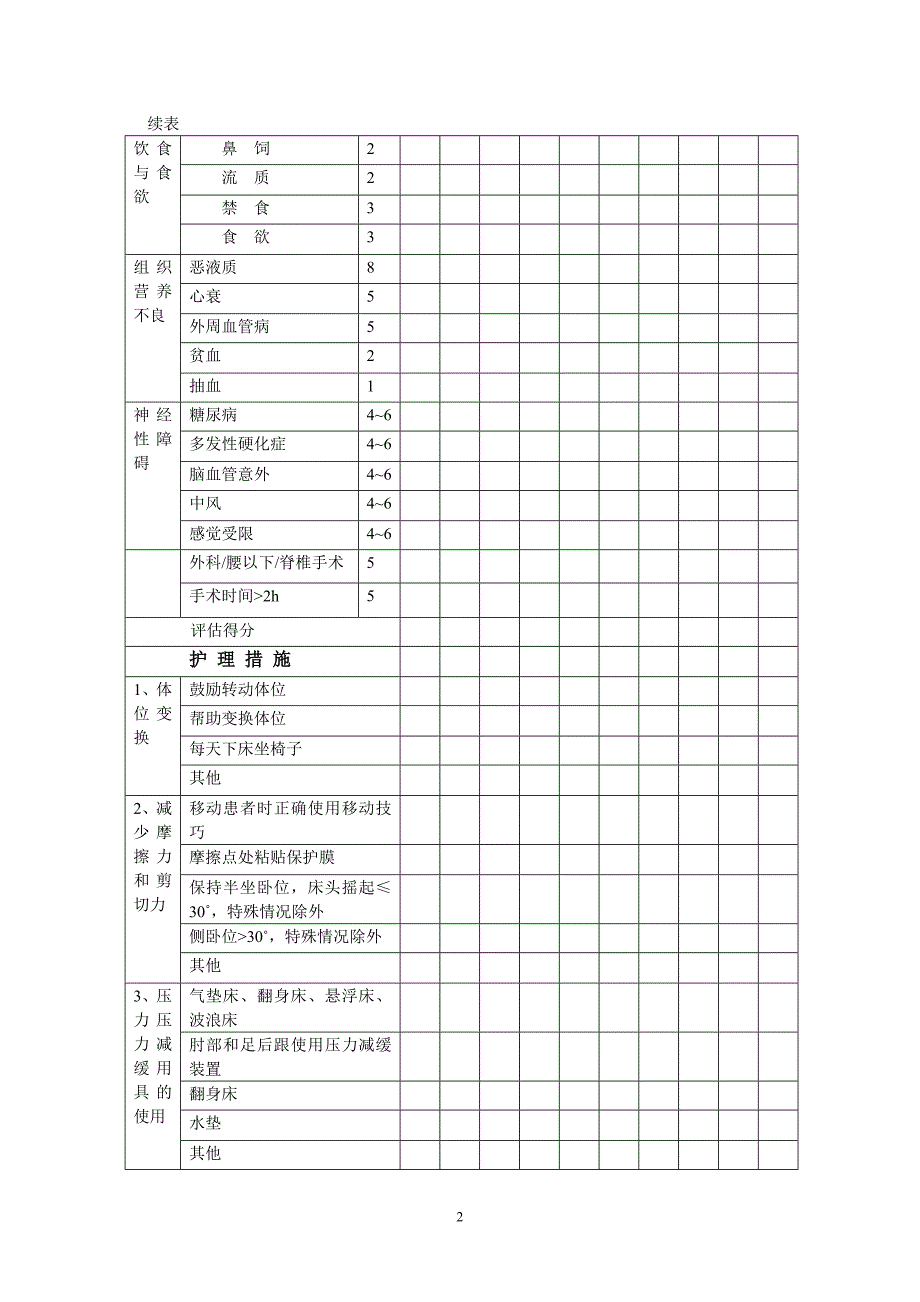 Waterlow压疮风险评估护理单_第2页